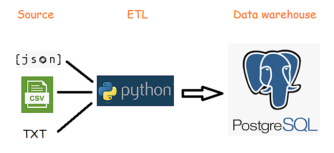 Dane1_slika_ETL_diagram
