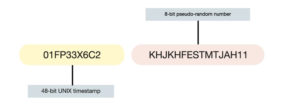 Format%20ULID%20identifikatora%20