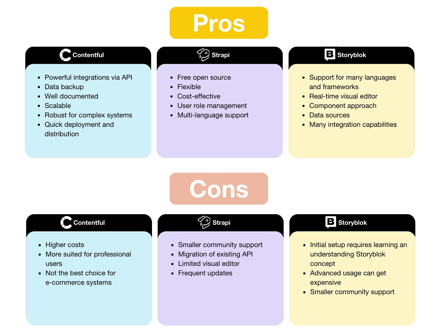 Pros and cons of Headless CMS Pros and cons of Headless CMS