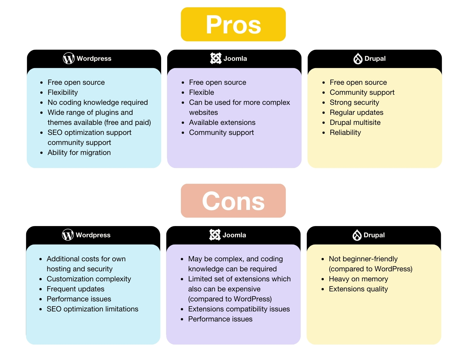 Pros and cons of Traditional CMS Pros and cons of Traditional CMS